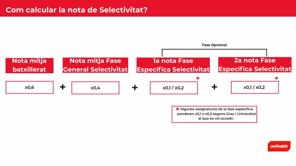 com-calcular-nota-de-selectivitat Com calcular nota selectivitat