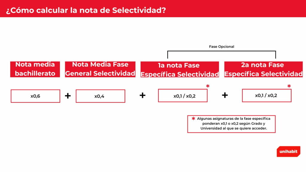 como-calcular-nota-selectividad Como calcular nota selectividad