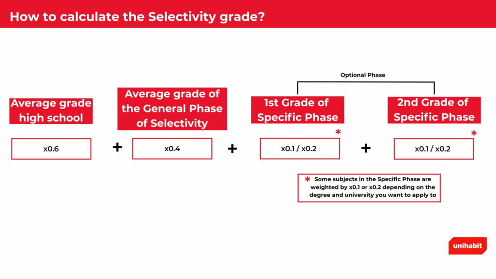 how-to-calculate-selectivity-grade How to calculate selectivity grade