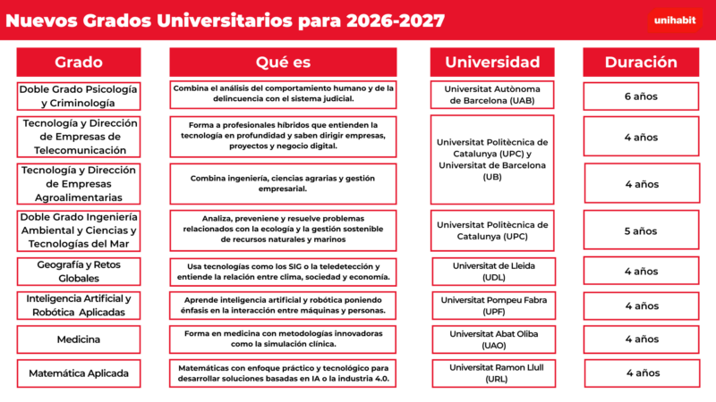 Nuevos-grados-universitarios nuevos grados universitarios
