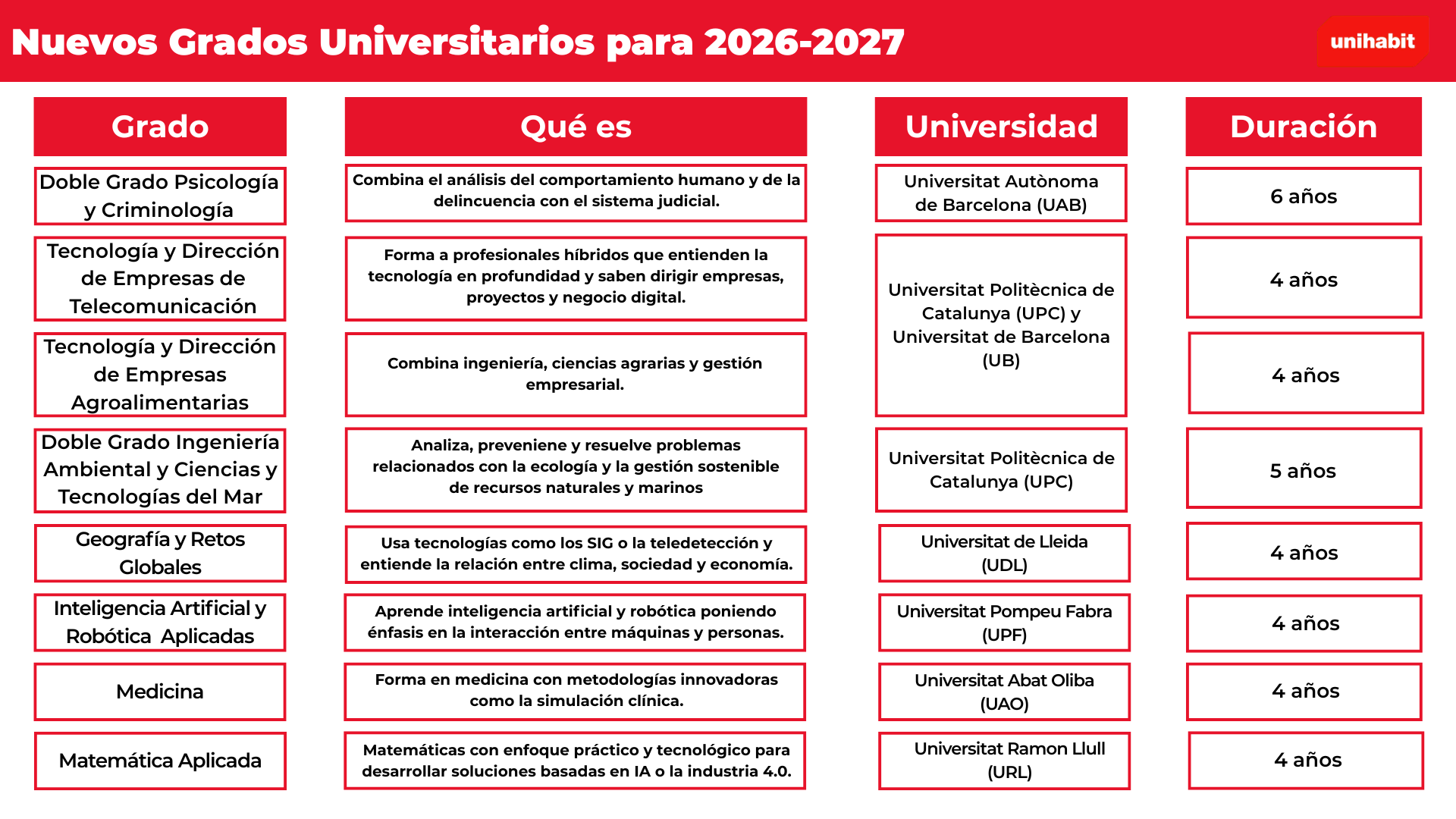 Nuevos-grados-universitarios nuevos grados universitarios