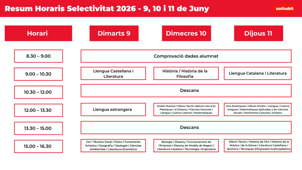 Resum-horaris-selectivitat Resum-horaris-selectivitat