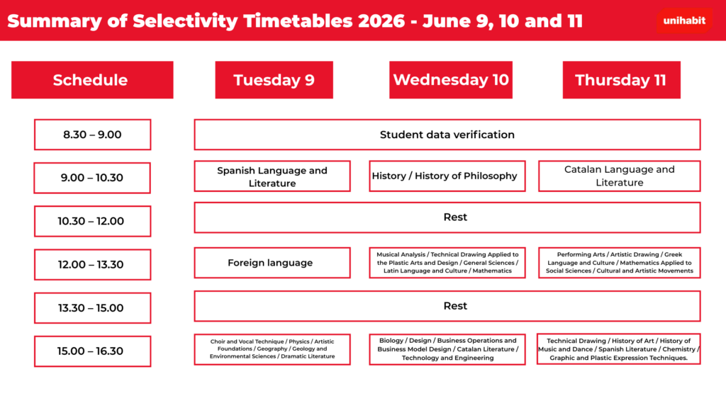 selectivitat hours 2026 catalonia selectivitat-hours-2026-catalonia